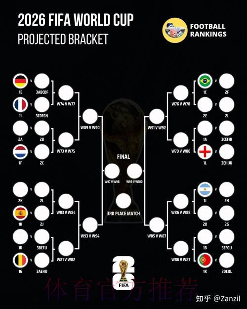 2026世界杯比赛结果分析 2026世界杯比赛结果分析