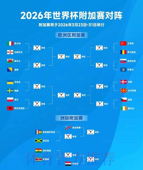 2026世界杯比赛结果分析 2026世界杯比赛结果分析