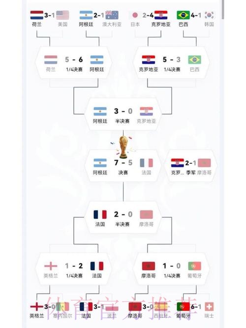 世界杯强队排名怎么看 世界杯强队排名怎么看