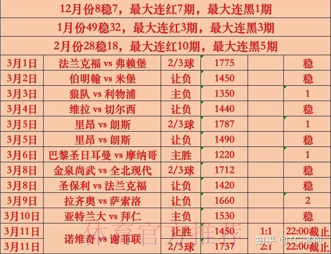 世界杯盘口分析最新