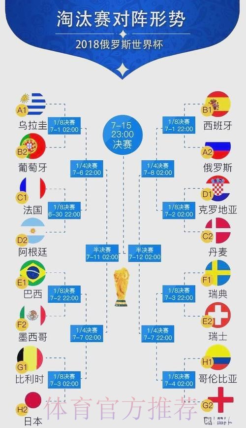 世界杯排名准不准