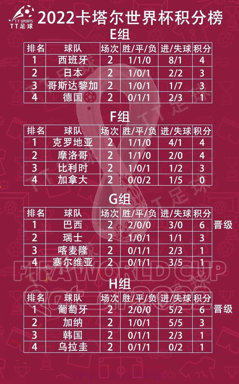 世界杯小组赛积分是否免费